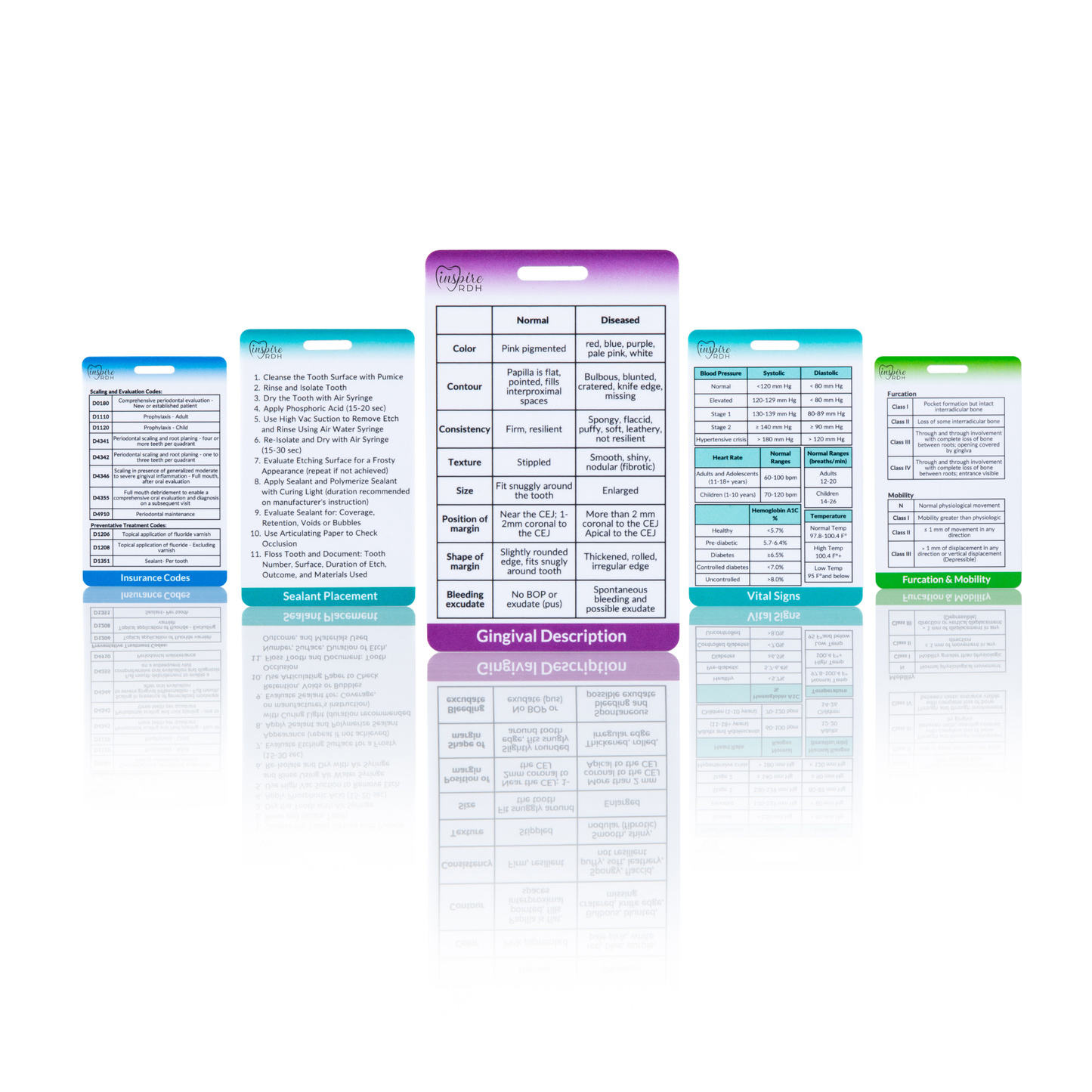 Dental Hygiene Reference & Study Cards